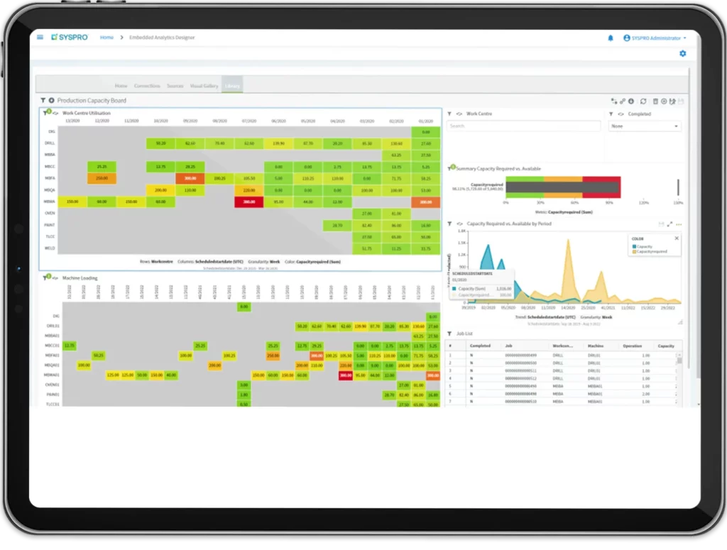 SYSPRO ERP Embedded Analytics dashboard screenshot